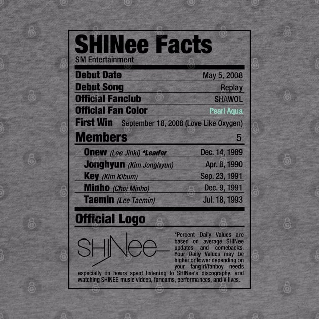 SHINee Nutritional Facts by skeletonvenus